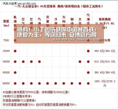 爆料！小丁因伤缺席中国赛首战:康复为主，